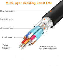 Load image into Gallery viewer, 4K Display Port To HDMI Cable Adapter HDMI To HDMI Cable High Speed 2.0 Golden Plated Connection Cable Cord Compatible For UHD FHD
