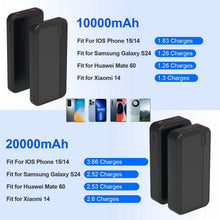 Load image into Gallery viewer, 10000mAh or 20000mAh PD22.5W Fast Charging Portable Power Bank