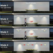 Load image into Gallery viewer, 106 LED Security Lamp Dusk To Dawn 270° Wide Angle Outdoor Lighting