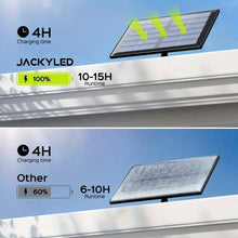 Load image into Gallery viewer, 113 LED Cool White Floodlights Solar Motion Sensor Lights