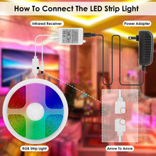 Load image into Gallery viewer, 16.4FT 150 LEDs RGB Color Changing Lamp