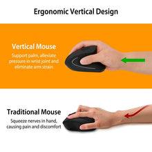 将图片加载到图库查看器,2.4G Wireless Vertical Mouse Ergonomic Optical Mice