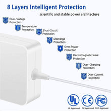 Load image into Gallery viewer, 45W Magnetic T-Type Charger
