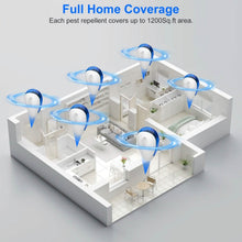 Load image into Gallery viewer, 6-Pack: Ultrasonic Pest Repeller Indoor Plug in Bug Repellent