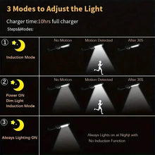 Load image into Gallery viewer, 6500K Bright LED Solar Wall Light 3 Lighting Mode Light