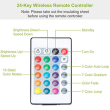Load image into Gallery viewer, 6.56ft TV LED Backlight RGB Strip Light USB Monitor Lighting