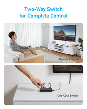 将图片加载到图库查看器,Anker HDMI Switch (4 in 1 Out, 4K HDMI)