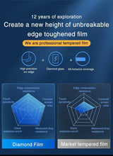 将图片加载到图库查看器,5Pcs 20000D Black Transparent Screen Protector for iPhone 14 13 12 mini 11 Pro X XS Max XR SE 9H 2.5D Clear Tempered Glass Film Edge to Edge Case Friendly Screen Protection Film For iPhone