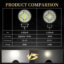 Load image into Gallery viewer, 4inch 123W LED Bar Offroad 4X4 Spotlight 12V 24V Work Light Bar For Jeep Truck Car Tractor SUV ATV Barra LED Headlights