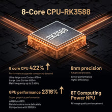 Load image into Gallery viewer, Kinhank Super Console X5 PRO Retro Video Game Console RK3588 8GDDR4 with 4T HDD 16000+ Games Plug and Play for PS2/PS1/SS/DC/N64