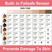 Load image into Gallery viewer, Home Mini Permanent Handheld 999999 Flash IPL Laser Hair Removal Device for Men and Women Painless Personal Care