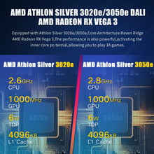 Load image into Gallery viewer, ANBERNIC Win600 PC Games Handheld AMD 3020e/3050e 5.94 Inch IPS Screen Office Video Game Console Windows 10 WiFi5 Pocket Laptop
