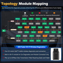 将图片加载到图库查看器,XTOOL D8W Bluetooth Diagnostic Tool Automotive Scanner ECU Coding Key Programming Topology Map 38 Reset Service CANFD DOIP