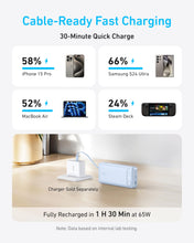Load image into Gallery viewer, Anker Power Bank (20K, 87W, Built-In USB-C Cable)