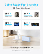 Load image into Gallery viewer, Anker Power Bank (20K, 87W, Built-In USB-C Cable)
