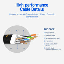 Load image into Gallery viewer, CAT7 Ethernet Cable 10G 600MHz Shielded Flat RJ45 Internet Network Patch Cord Fast LAN Wire Network Gold Plated Lead Polyester Braided For Gaming