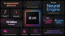 Load image into Gallery viewer, Apple Mac Mini 2020 3.2GHz M1 16GB RAM 1TB SSD