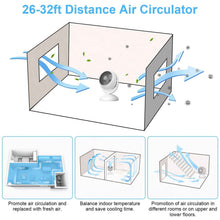 将图片加载到图库查看器,Desk Air Circulator Fan 4 Speed Adjustment