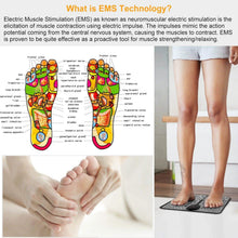 将图片加载到图库查看器,Electric Stimulator Massage Pad