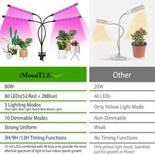将图片加载到图库查看器,iMounTEK 80W 80 LEDs Plant Lights