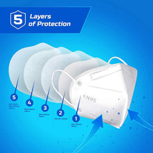 将图片加载到图库查看器,KN95 Foldable Protective Face Mask - White