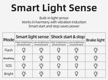 将图片加载到图库查看器,LED Bicycle Waterproof USB Charging Taillight Cycling Flashlight Auto Brake Sensing Smart Bicycle Rear Brake Lights Braking Sensing Taillights USB Rechargeable Ultra Bright LED Warning Bicycle Flashlight