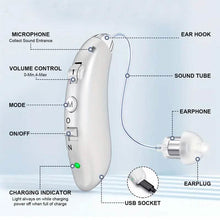 Load image into Gallery viewer, Premium Rechargeable Hearing Aids for Seniors