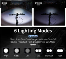 Load image into Gallery viewer, Front Bicycle Light USB Rechargeable LED Bike Light Waterproof Cycling Headlight Climbing Safety Flashlight Lamps Bike Light Super Bright Bicycle Light Easy To Install Fits All Bikes Headlights With Modes