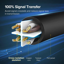 Load image into Gallery viewer, Ethernet Cable 1000Mbps Cat 6 Network Lan UTP Gigabit Networking Wire Plated RJ45 Connectors Cat6 Network Ethernet LAN Cable For Laptop Router RJ45 CAT6 Ethernet Cable