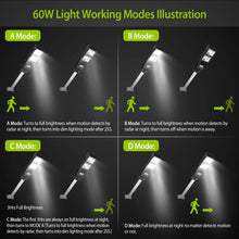 将图片加载到图库查看器,Solar Wireless IP65 Waterproof Street Path Light
