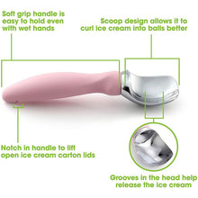 将图片加载到图库查看器,Spring Chef Ice Cream Scoop
