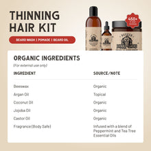 Load image into Gallery viewer, Thinning Hair Kit