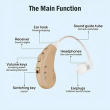 Load image into Gallery viewer, True Hearing Aids (Not Amplifier) for Seniors Rechargeable with Charging Dock