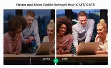 将图片加载到图库查看器,Elegant Black Ethernet Cable CAT8 40Gbps 2000MHz CAT 8 Networking Nylon Braided Internet LAN Network Cable With Gold Silver Plated RJ45 Connector Cord For Router TV