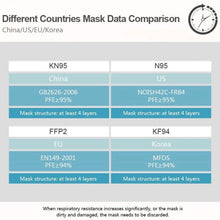 将图片加载到图库查看器，10-Pieces: Disposable KN95 Mask FFP

