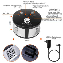 Load image into Gallery viewer, 360° Ultrasonic Pest Repeller Electronic Plug-in Pest Control
