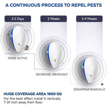 Load image into Gallery viewer, 4-Pack: Pest Control Ultrasonic Repellent
