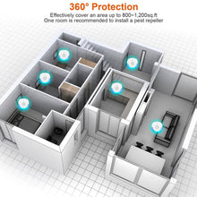 Load image into Gallery viewer, 6-Pack: Ultrasonic Pest Repellers Plug-In Indoor Pest Control Mouse Repellent
