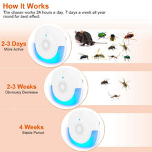 Load image into Gallery viewer, 6-Pack: Ultrasonic Pest Repellers Plug-In Indoor Pest Control Mouse Repellent

