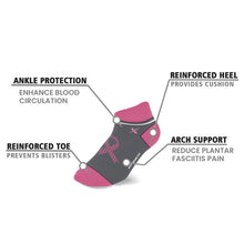 Load image into Gallery viewer, 6-Pairs: Breast Cancer Awareness Ankle Compression Socks
