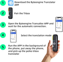 将图片加载到图库查看器，Portable Language Translator Device – 136 Languages
