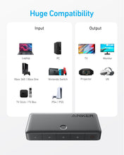 将图片加载到图库查看器，Anker HDMI Switch (4 in 1 Out, 4K HDMI)
