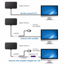Load image into Gallery viewer, HD Digital TV Antenna Indoor Amplified dab antenna 200 Miles Ultra HDTV With Amplifier VHF/UHF Quick Response Outdoor Aerial Set
