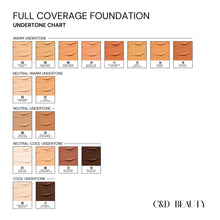 将图片加载到图库查看器，Full coverage foundation
