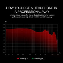 Load image into Gallery viewer, Professional Studio Headphones DJ Stereo Headphones Studio Monitor Gaming Headset 3.5mm 6.3mm Cable For smart phones and PCs
