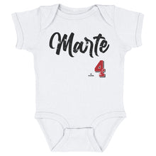 将图片加载到图库查看器，Ketel Marte Arizona Script
