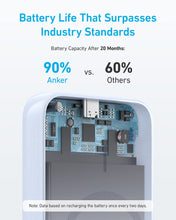 将图片加载到图库查看器，Anker <b>321</b> MagGo Battery (PowerCore Magnetic 5K)
