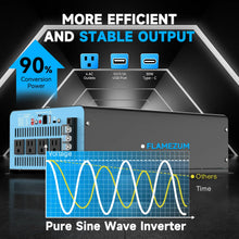 Load image into Gallery viewer, 2500W/3000W/4000W Power Inverter Pure Sine Wave DC 12V To AC 110V 120V with Remote Control and USB LCD Display For Vehicles RV
