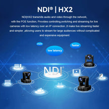 将图片加载到图库查看器，Runpu 1080P/60fps NDI Conference PTZ Video Camera 12/20/30x Zoom Ai Auto Tracking PTZ SDI Camera HDMI USB Outputs Support POE
