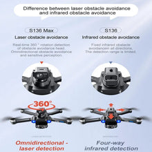 Load image into Gallery viewer, S136 GPS Rc Drone 4K HD Dual Camera Professional 5G Aerial Photography Obstacle Avoidance Brushless Automatic Return Helicopter
